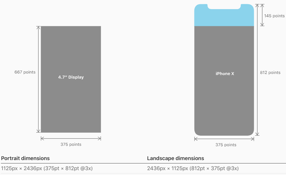 Screen sizes & resolutions for iPhone X