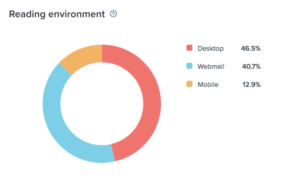 email reading environment and email analytics