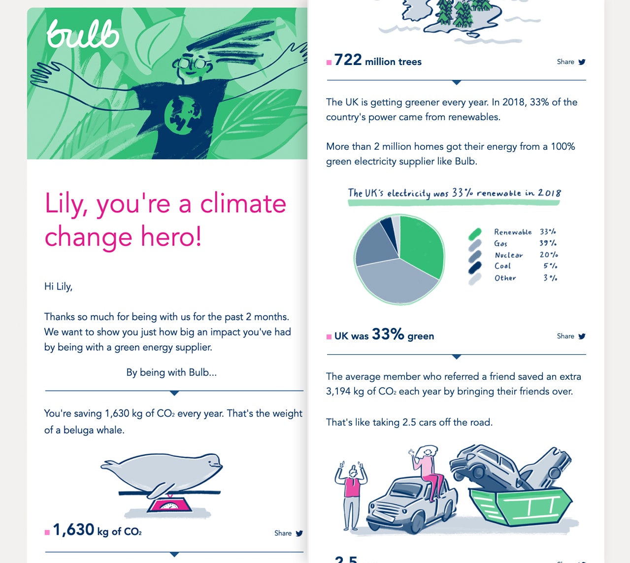 Trending in Email Design: Custom Illustrations