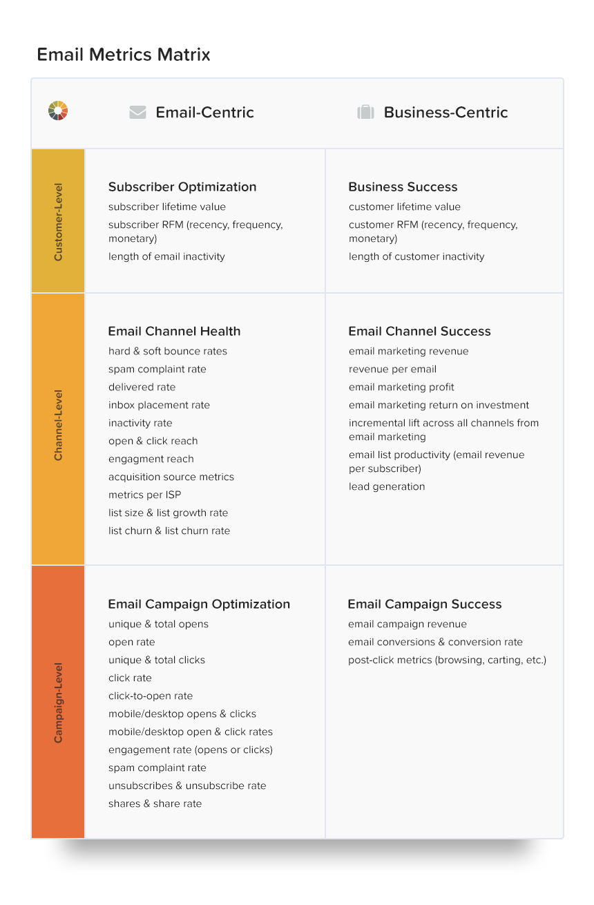 Email-metrics-matrix-3